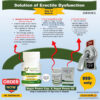 Sugar Power Capsule + Sugar Power 69 TAB. Combination for Erectile Dysfunction in Diabetic