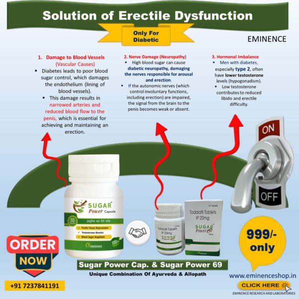 Sugar Power Capsule + Sugar Power 69 TAB. Combination for Erectile Dysfunction in Diabetic